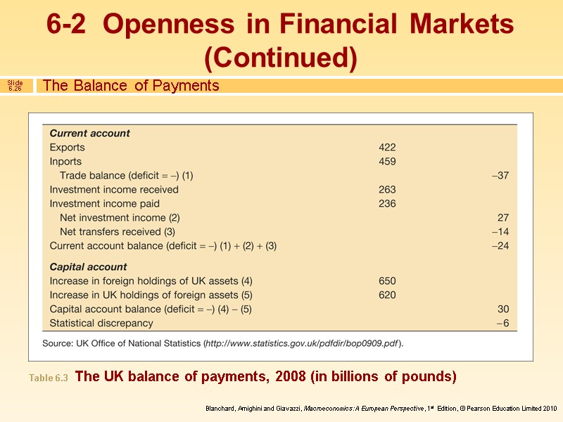 6-2  Openness in Financial Markets (Continued) Table 6.3  The UK balance of